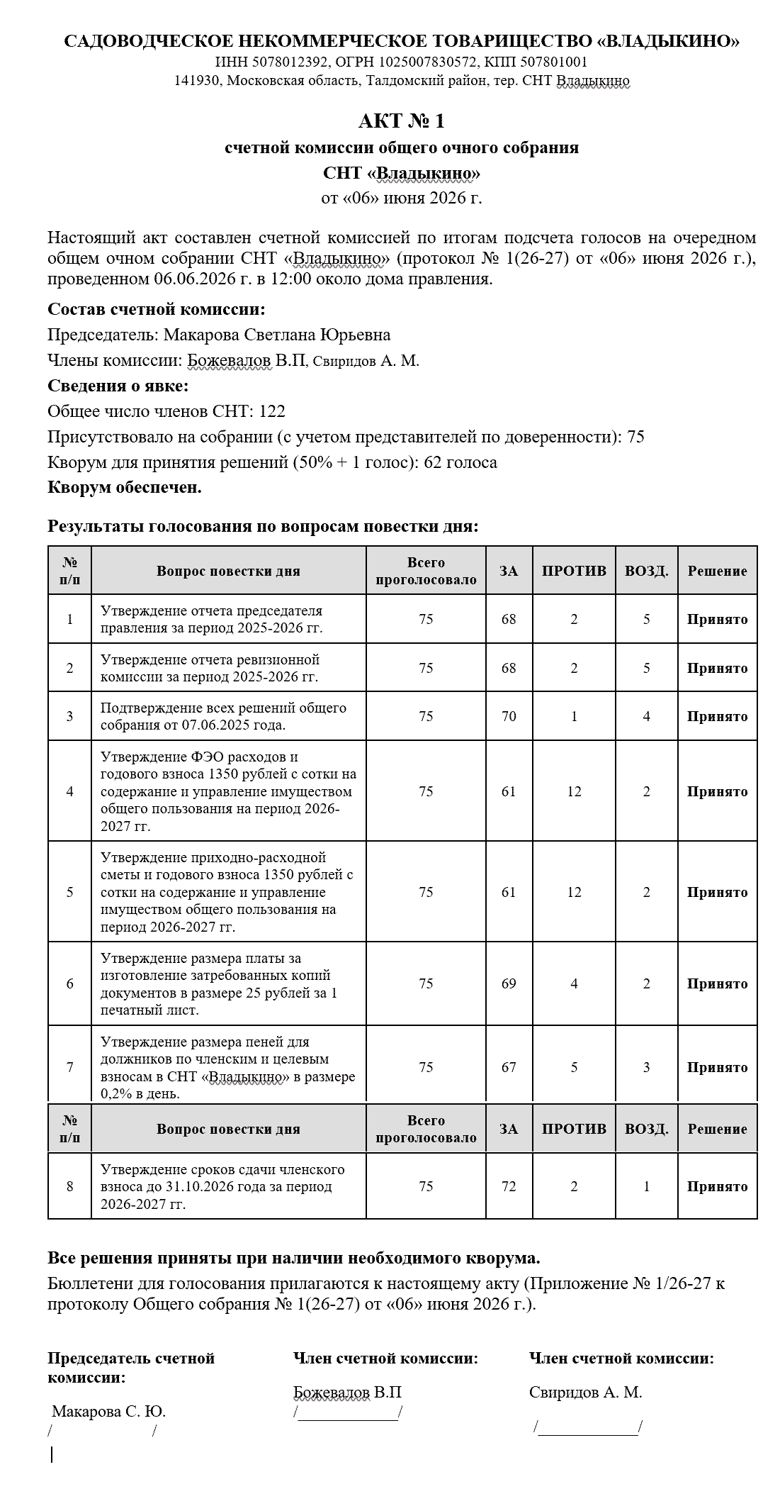 Акт счетной комиссии июнь 2026г.