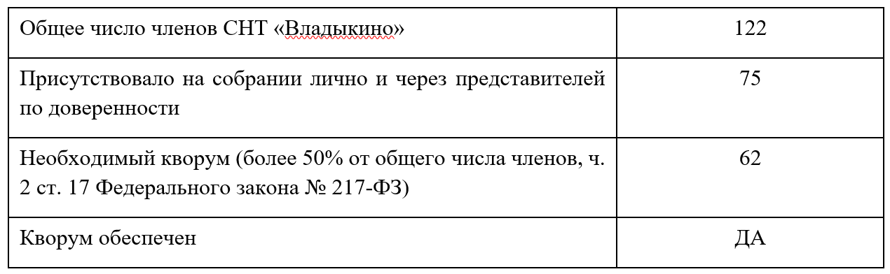 таблица отчета
